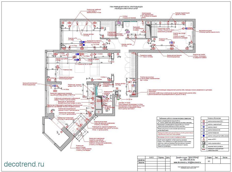 План размещения розеток, электровыводов, выводов слаботочных сетей