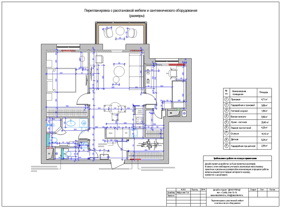 Итоговая планировка с расстановкой мебели и сантехнического оборудования размеры