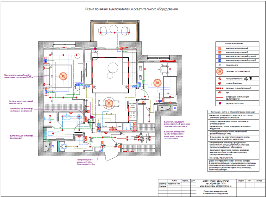 План размещения осветительного оборудования с привязкой к выключателям